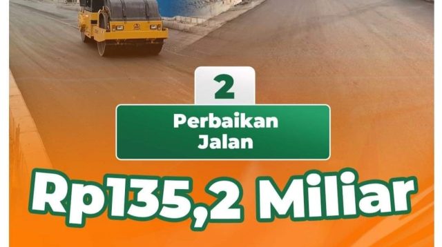 Sederet fakta pembangunan kota Palu bersumber dari pajak dan retribusi.