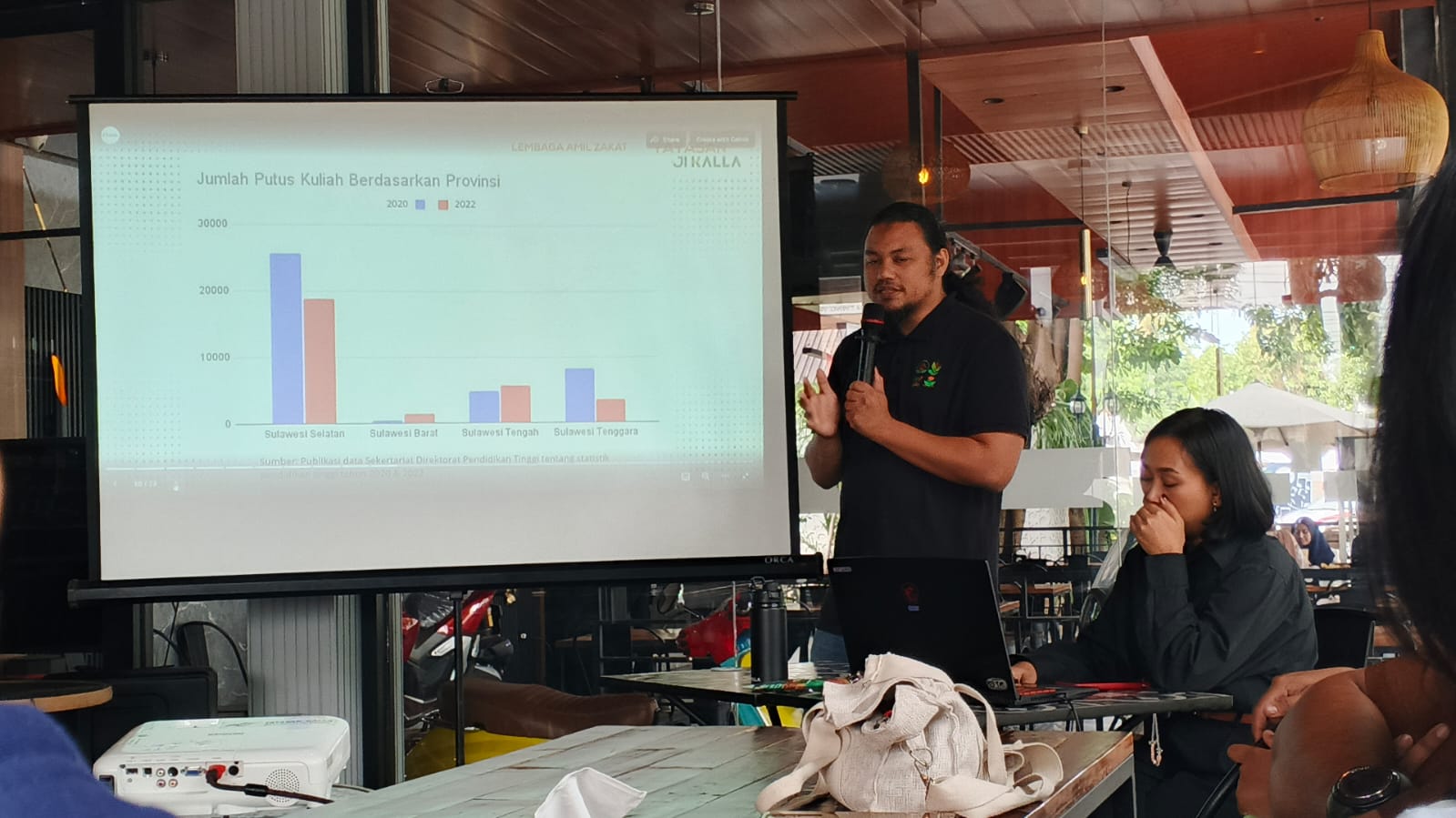 Manager Program Educare Yayasan Hadji Kalla, Therry Alghifary