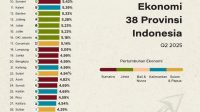 Grafik pertumbuhan ekonomi Nasional